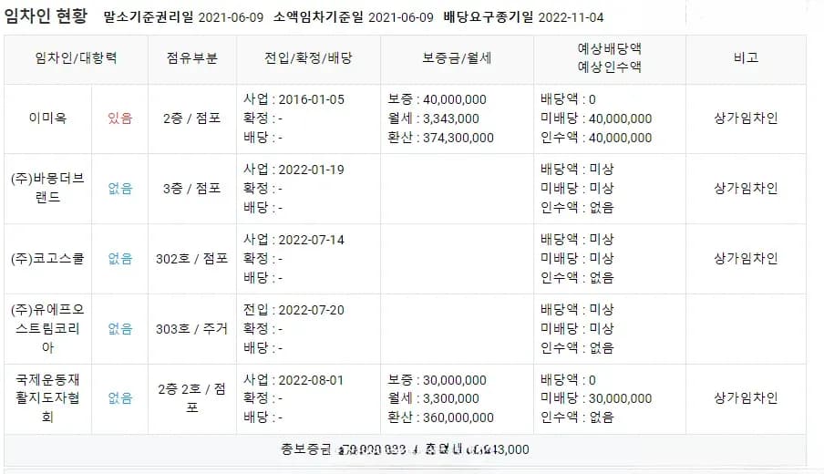 청담동 경매 빌딩 권리분석 자료