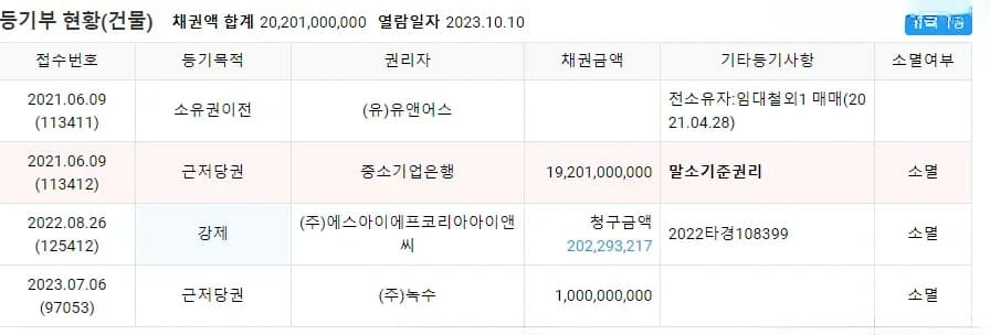 청담동 경매 빌딩 등기부 현황