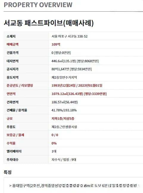 홍대 패스트파이브 입점 빌딩 외관