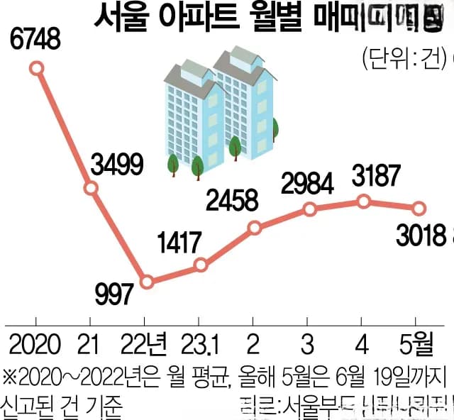 부동산 시장 분석 — 분별력 있는 시장 해석의 필요성