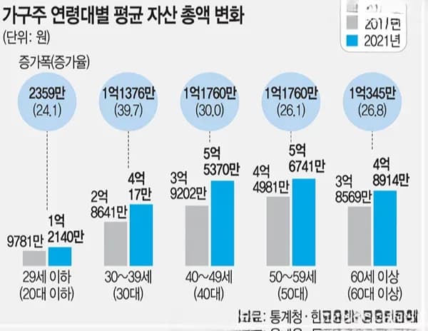 건물주 스펙트럼 데이터