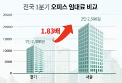 강남구 임대료 상승 이미지