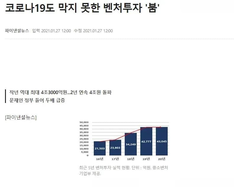 벤처투자 시장 인포그래픽