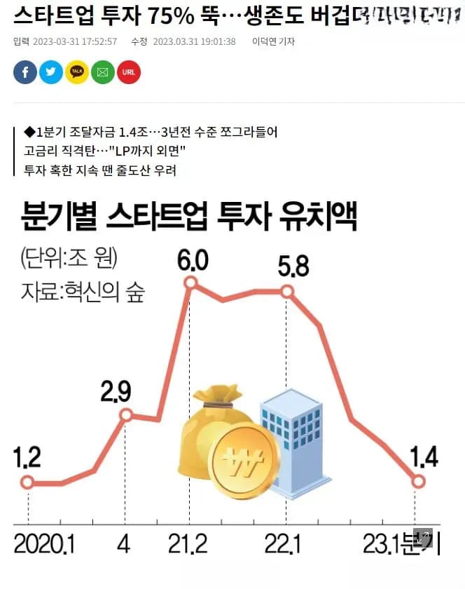벤처기업 동향 인포그래픽