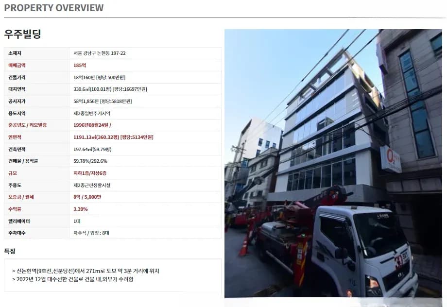 압구정 로데오 입지도