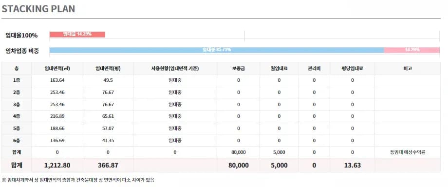 논현동 용적률 이득 건물 외관