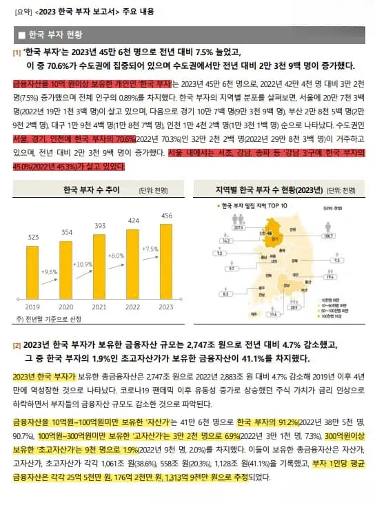 수도권 부자 분포 인포그래픽