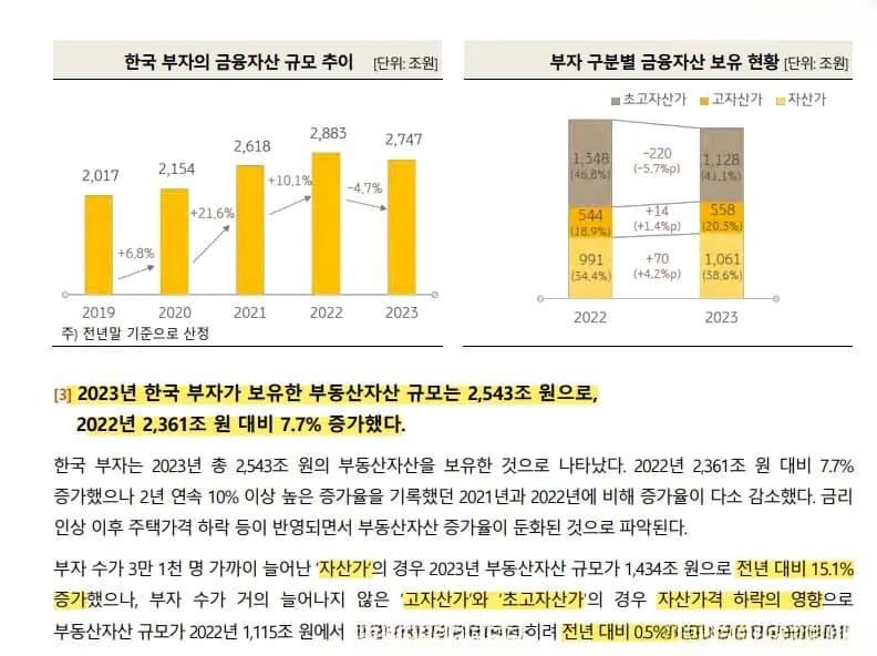 부자가구 자산 구성 비중