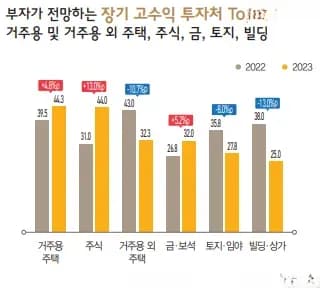 부 성장 3대 동력 인포그래픽