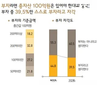 소득 잉여자금 정의 그래픽