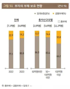 자산 형성 기여도 그래프