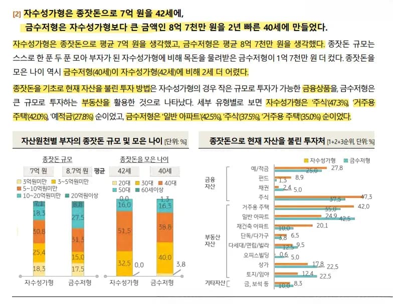 2024 자산 전망 그래픽