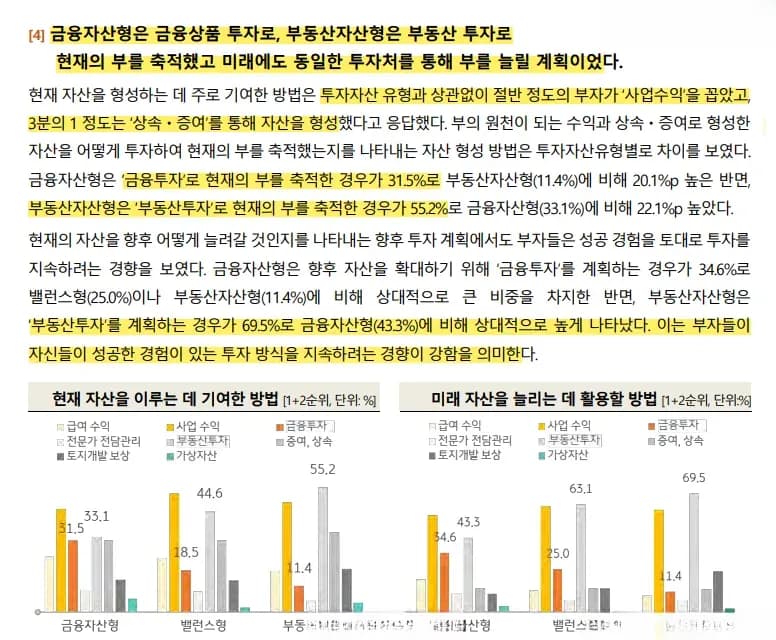 상업용 부동산 매수 흐름 그래픽