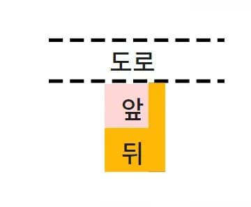 앞필지와 뒷필지 합필 구조