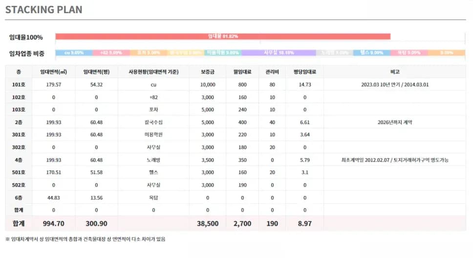 건물 임대 내역 자료