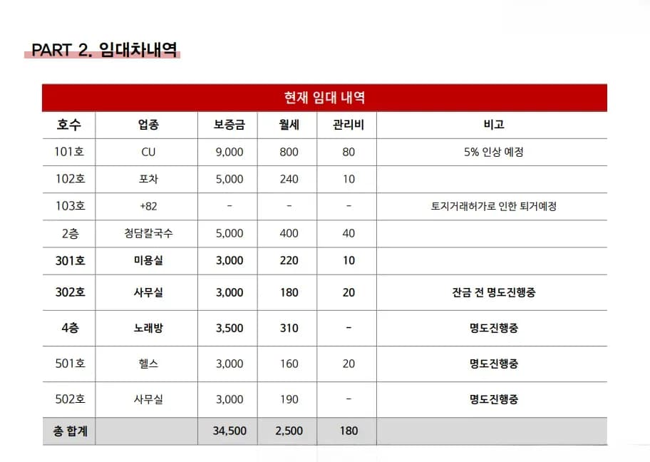 임대 시나리오 자료 2