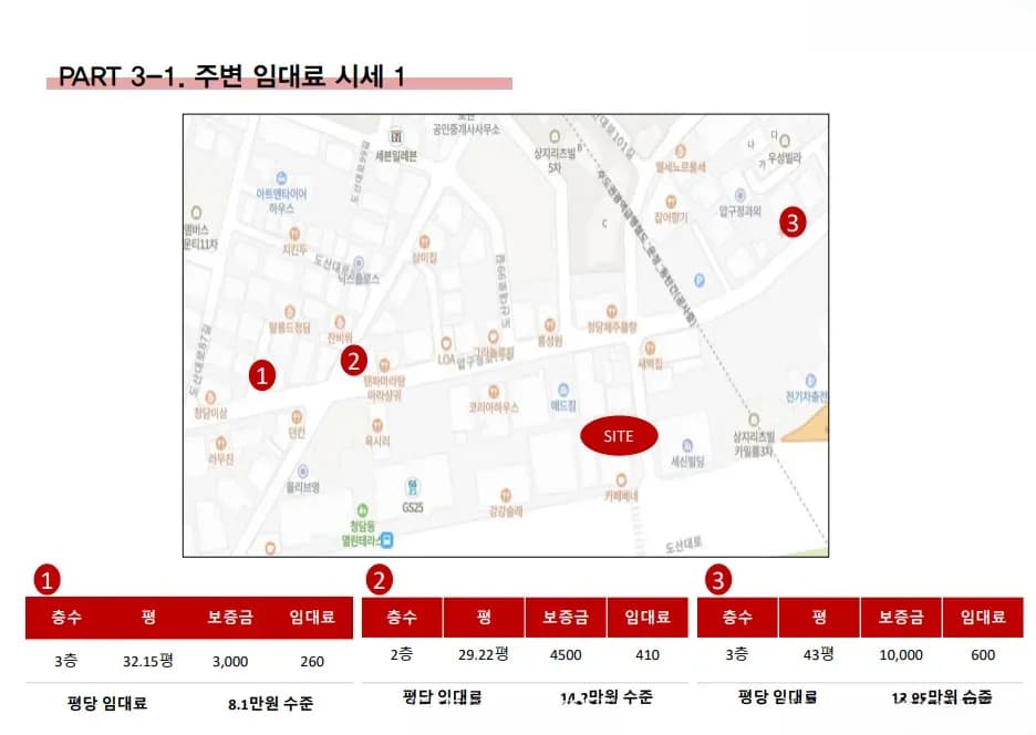 임대 시나리오 자료 3