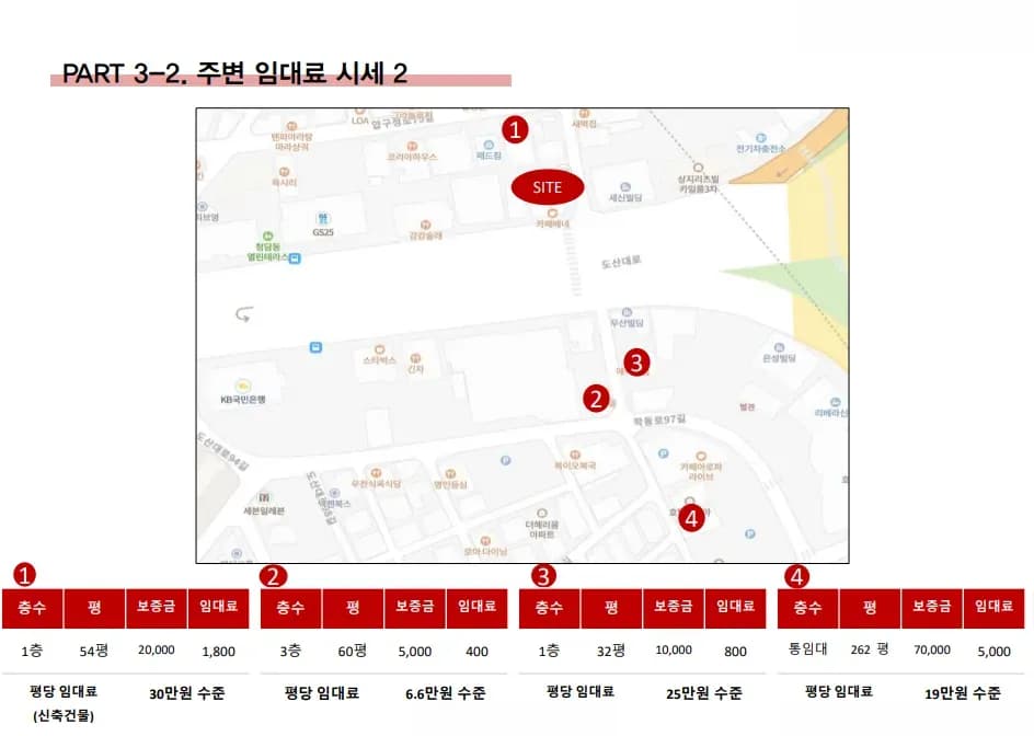 임대 시나리오 자료 4