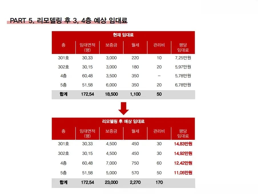 예상 수익률 시뮬레이션 자료 2