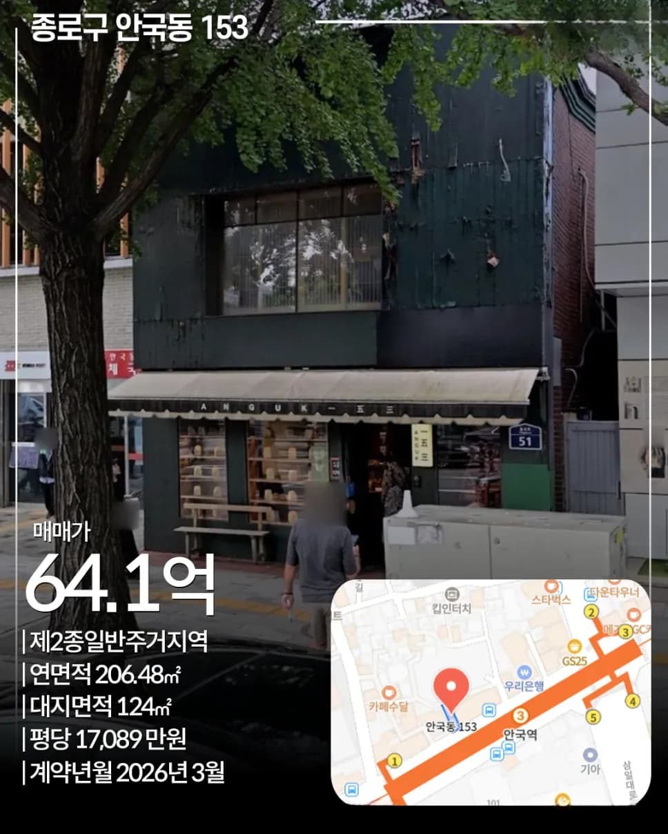 종로구 안국동 153 — 안국역 초역세권 매매 사례
