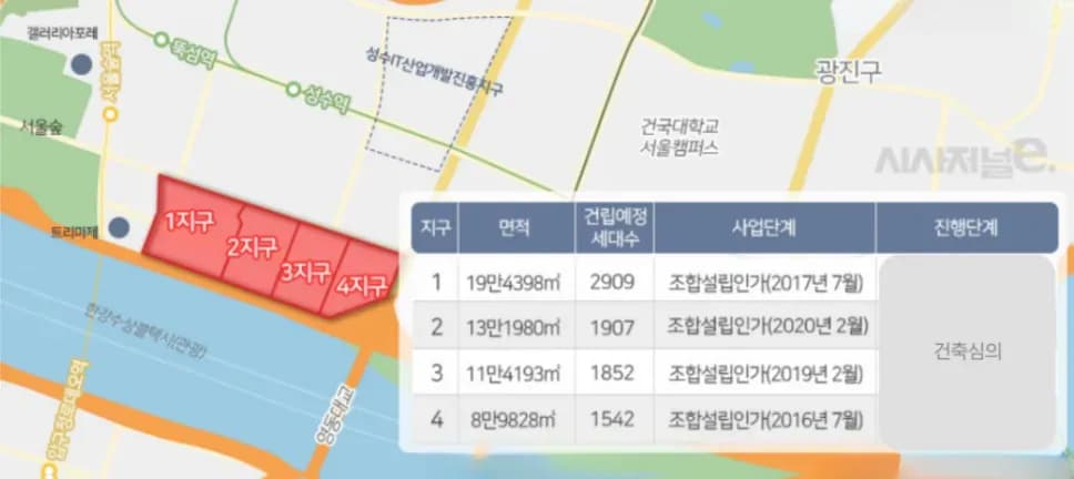 성수전략정비 구역 조감
